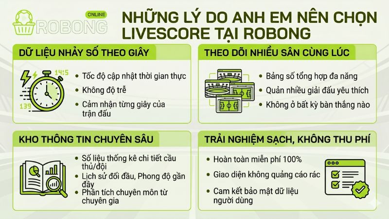Những lý do anh em nên chọn Livescore tại robong Những lý do anh em nên chọn Livescore tại robong