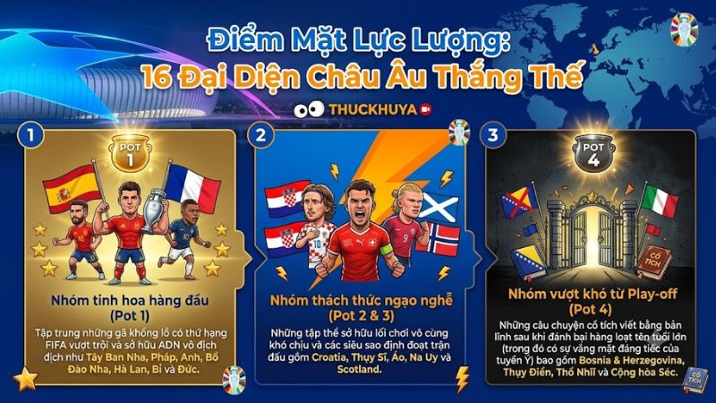 Danh sách các đội tuyển bóng đá châu Âu xuất sắc vượt qua vòng loại để góp mặt tại ngày hội bóng đá lớn nhất hành tinh. Danh sách các đội tuyển bóng đá châu Âu xuất sắc vượt qua vòng loại để góp mặt tại ngày hội bóng đá lớn nhất hành tinh.